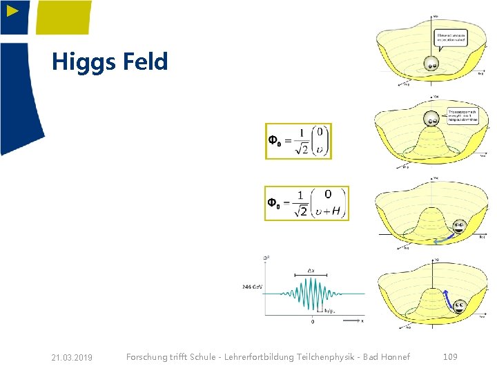 ► Higgs Feld 21. 03. 2019 Forschung trifft Schule - Lehrerfortbildung Teilchenphysik - Bad
