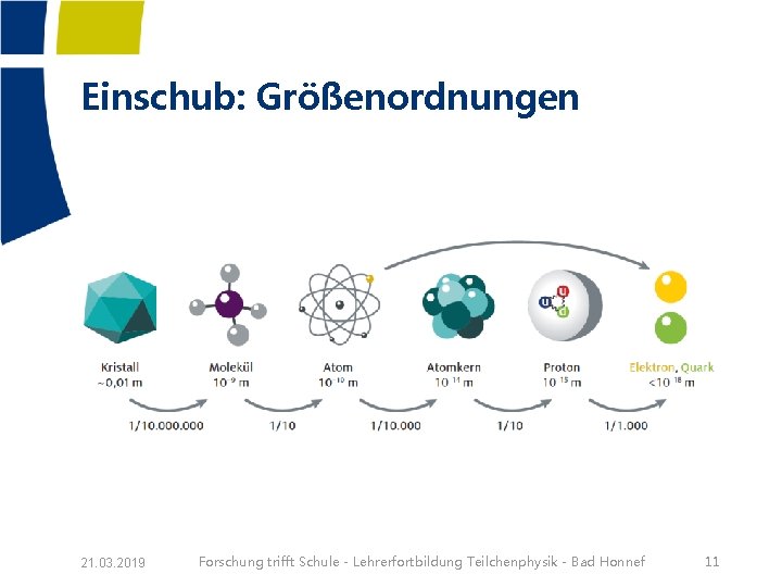 Einschub: Größenordnungen 21. 03. 2019 Forschung trifft Schule - Lehrerfortbildung Teilchenphysik - Bad Honnef