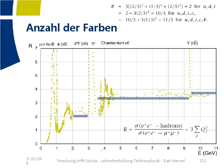 Anzahl der Farben 21. 03. 201 9 Forschung trifft Schule - Lehrerfortbildung Teilchenphysik -