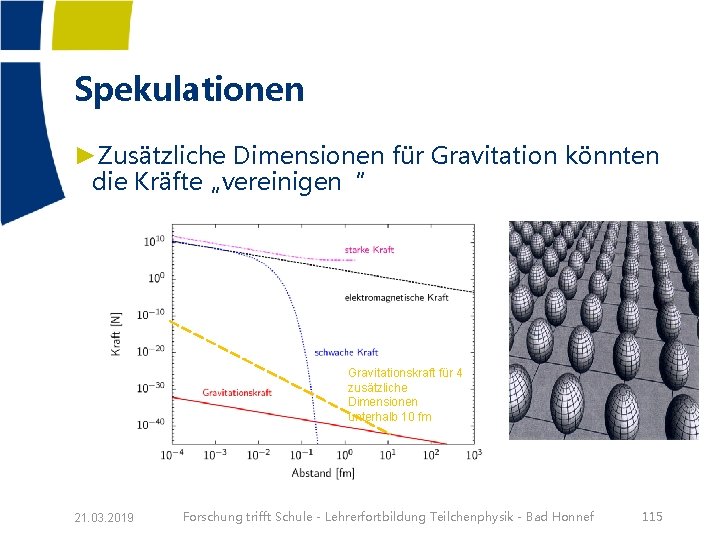 Spekulationen ►Zusätzliche Dimensionen für Gravitation könnten die Kräfte „vereinigen“ Gravitationskraft für 4 zusätzliche Dimensionen