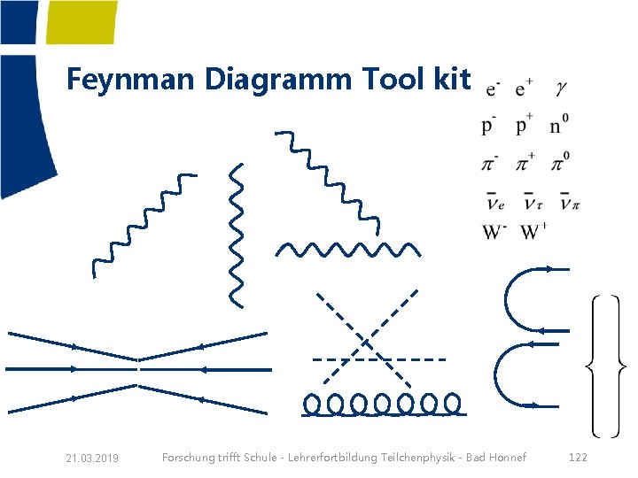 Feynman Diagramm Tool kit 21. 03. 2019 Forschung trifft Schule - Lehrerfortbildung Teilchenphysik -