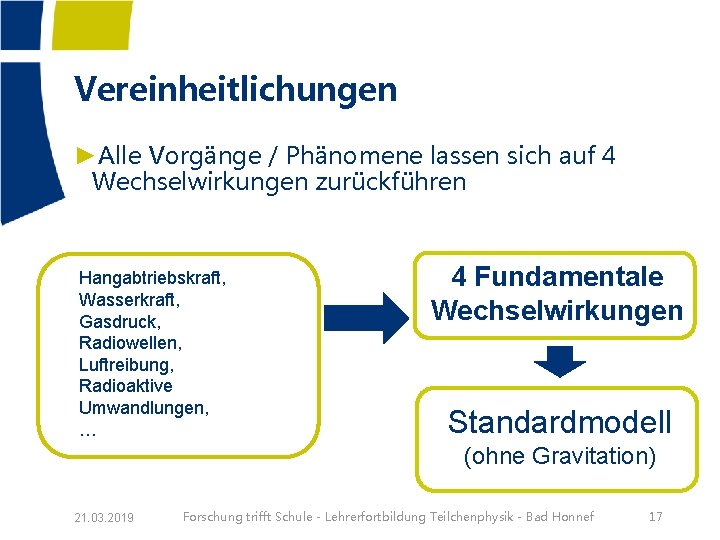 Vereinheitlichungen ►Alle Vorgänge / Phänomene lassen sich auf 4 Wechselwirkungen zurückführen Hangabtriebskraft, Wasserkraft, Gasdruck,