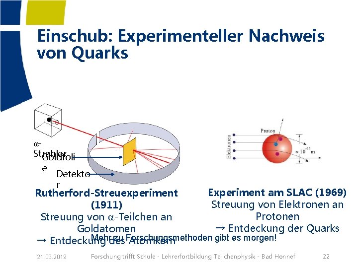 Einschub: Experimenteller Nachweis von Quarks αStrahler Goldfoli e Detekto r Experiment am SLAC (1969)
