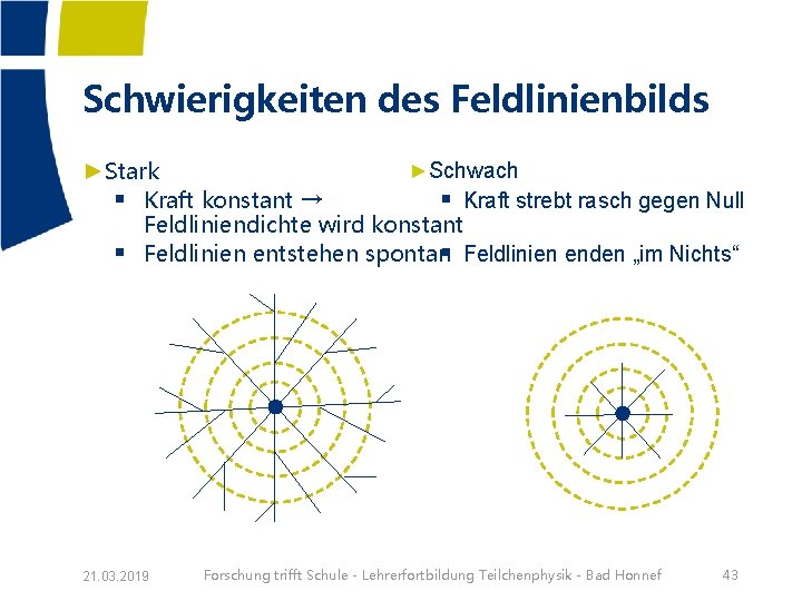 Schwierigkeiten des Feldlinienbilds ►Schwach ►Stark § Kraft strebt rasch gegen Null § Kraft konstant