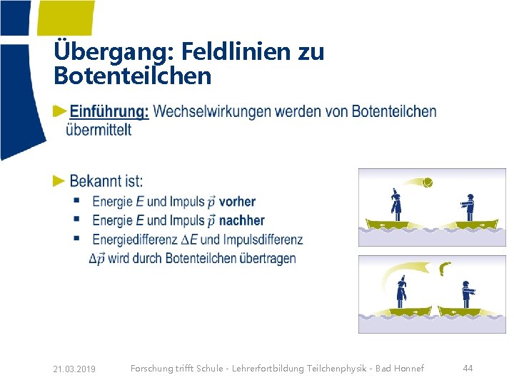 Übergang: Feldlinien zu Botenteilchen ► 21. 03. 2019 Forschung trifft Schule - Lehrerfortbildung Teilchenphysik