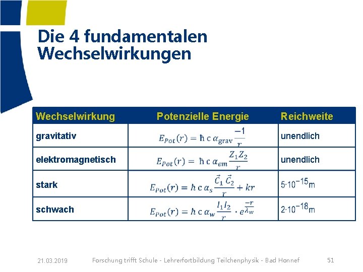 Die 4 fundamentalen Wechselwirkung Potenzielle Energie Reichweite gravitativ unendlich elektromagnetisch unendlich stark schwach 21.