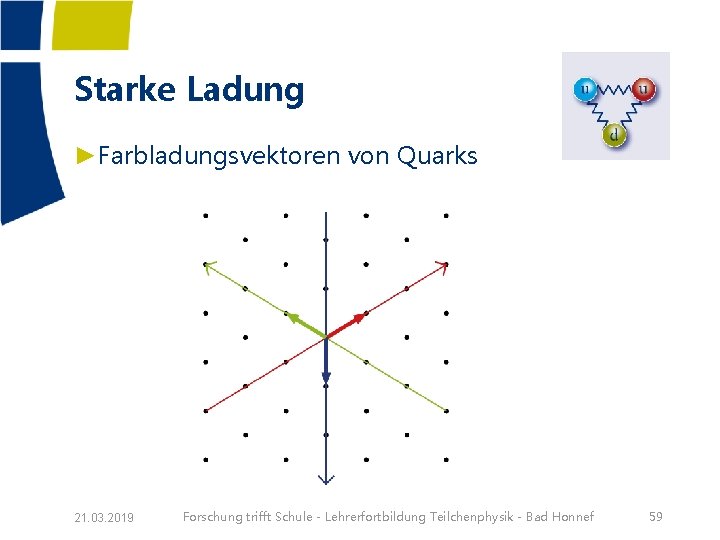 Starke Ladung ►Farbladungsvektoren von Quarks 21. 03. 2019 Forschung trifft Schule - Lehrerfortbildung Teilchenphysik