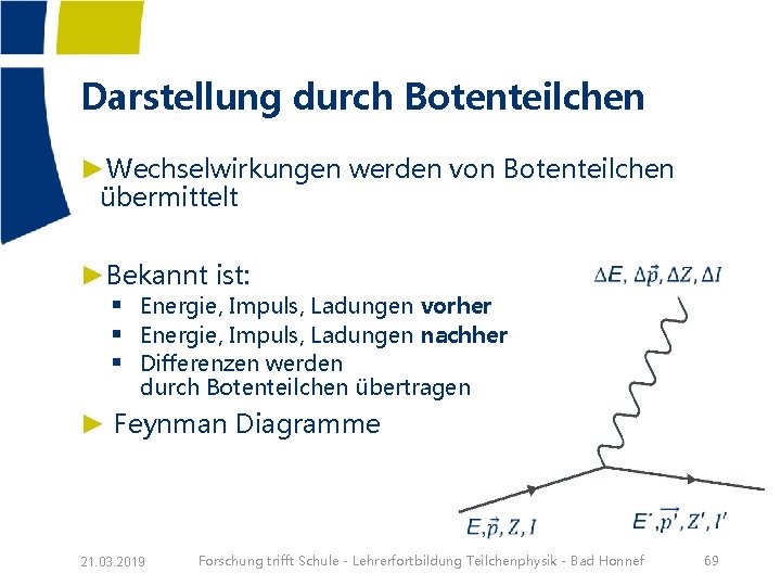 Darstellung durch Botenteilchen ►Wechselwirkungen werden von Botenteilchen übermittelt ►Bekannt ist: § Energie, Impuls, Ladungen