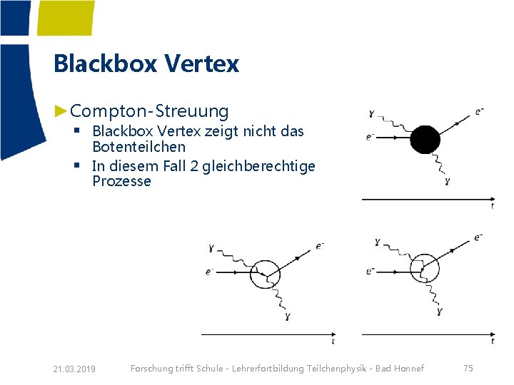 Blackbox Vertex ►Compton-Streuung § Blackbox Vertex zeigt nicht das § Botenteilchen In diesem Fall