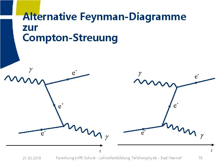 Alternative Feynman-Diagramme zur Compton-Streuung 21. 03. 2019 Forschung trifft Schule - Lehrerfortbildung Teilchenphysik -