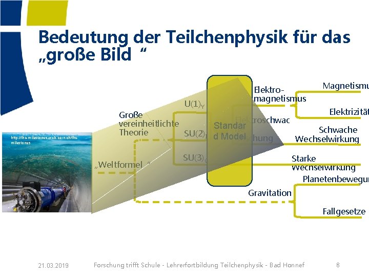 Bedeutung der Teilchenphysik für das „große Bild“ U(1)Y http: //lhc-milestones. web. cern. ch/lhcmilestones Elektromagnetismus