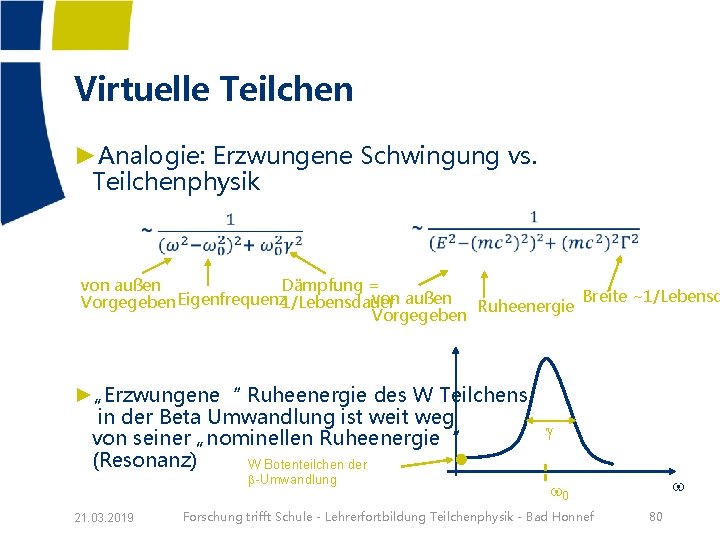 Virtuelle Teilchen ►Analogie: Erzwungene Schwingung vs. Teilchenphysik von außen Dämpfung = von außen Ruheenergie