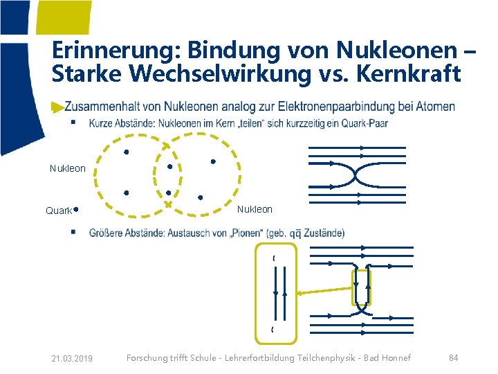 Erinnerung: Bindung von Nukleonen – Starke Wechselwirkung vs. Kernkraft ► Nukleon Quark Nukleon 21.