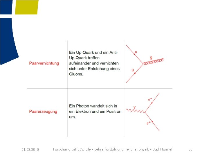 21. 03. 2019 Forschung trifft Schule - Lehrerfortbildung Teilchenphysik - Bad Honnef 88 