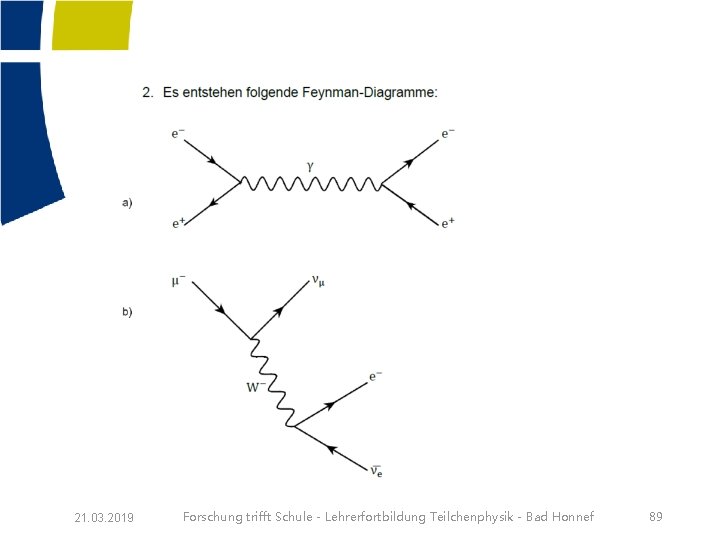 21. 03. 2019 Forschung trifft Schule - Lehrerfortbildung Teilchenphysik - Bad Honnef 89 