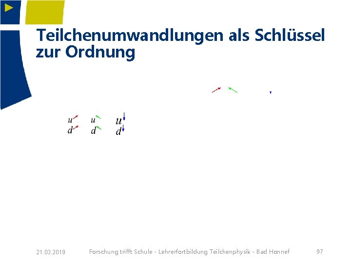 ► Teilchenumwandlungen als Schlüssel zur Ordnung 21. 03. 2019 Forschung trifft Schule - Lehrerfortbildung