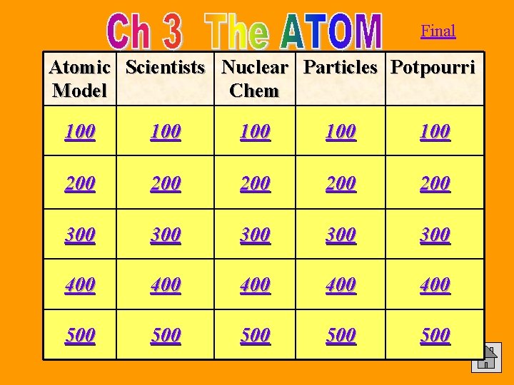 Final Atomic Scientists Nuclear Particles Potpourri Model Chem 100 100 100 200 200 200