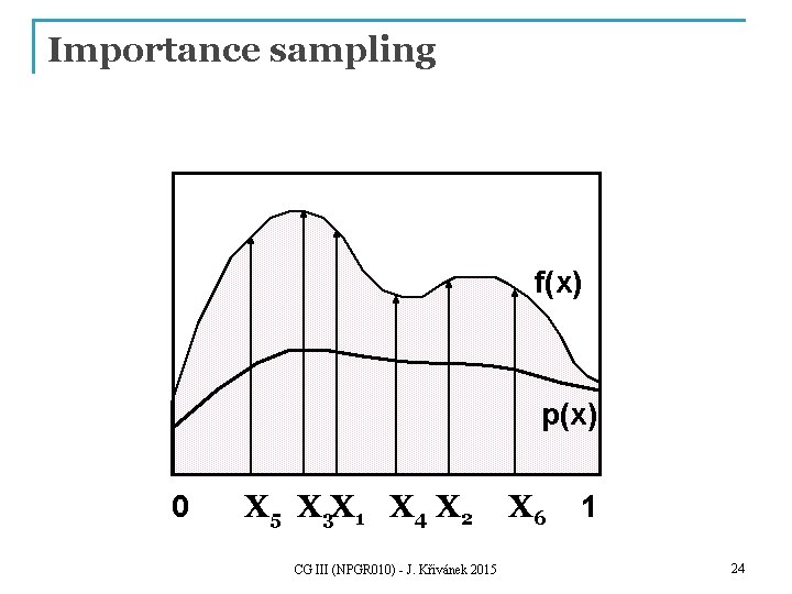 Importance sampling f(x) p(x) 0 X 5 X 3 X 1 X 4 X