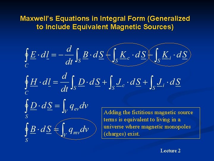 Maxwell’s Equations in Integral Form (Generalized to Include Equivalent Magnetic Sources) Adding the fictitious