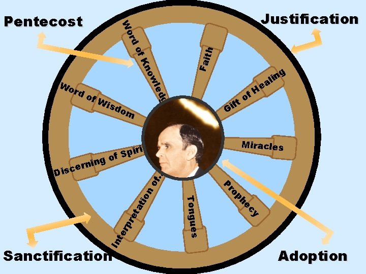 Justification led ow Kn Wo rd om o . . . tio ta re Justification led ow Kn Wo rd om o . . . tio ta re