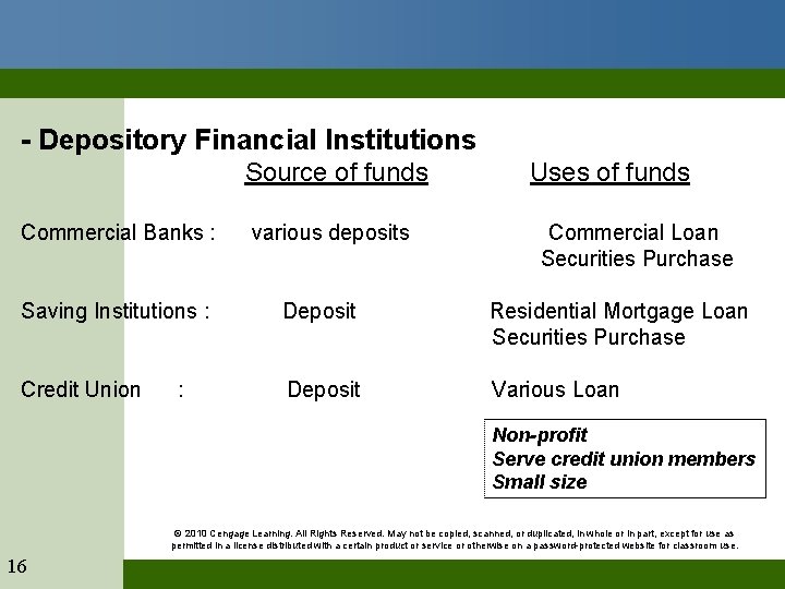 - Depository Financial Institutions Source of funds Commercial Banks : various deposits Uses of