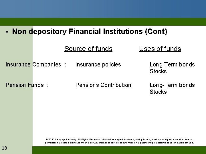 - Non depository Financial Institutions (Cont) Source of funds Uses of funds Insurance Companies