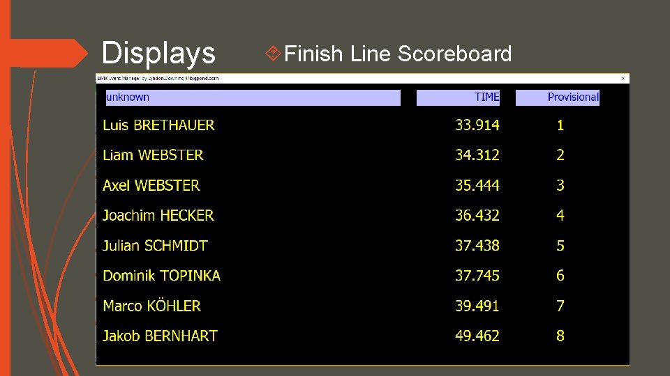 Displays Finish Line Scoreboard 