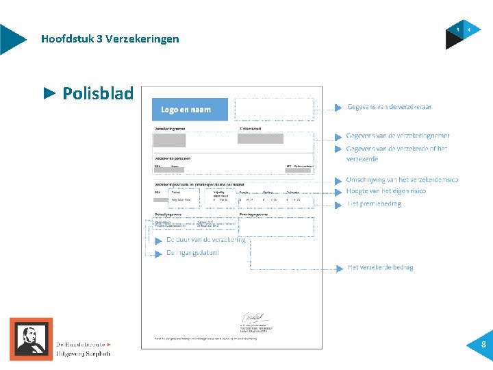 Hoofdstuk 3 Verzekeringen ► Polisblad 8 