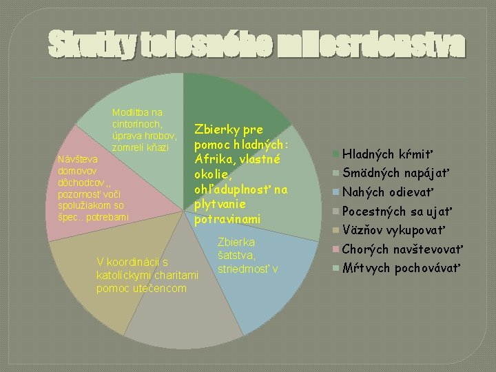 Skutky telesného milosrdenstva Modlitba na cintorínoch, úprava hrobov, zomrelí kňazi Návšteva domovov dôchodcov ,