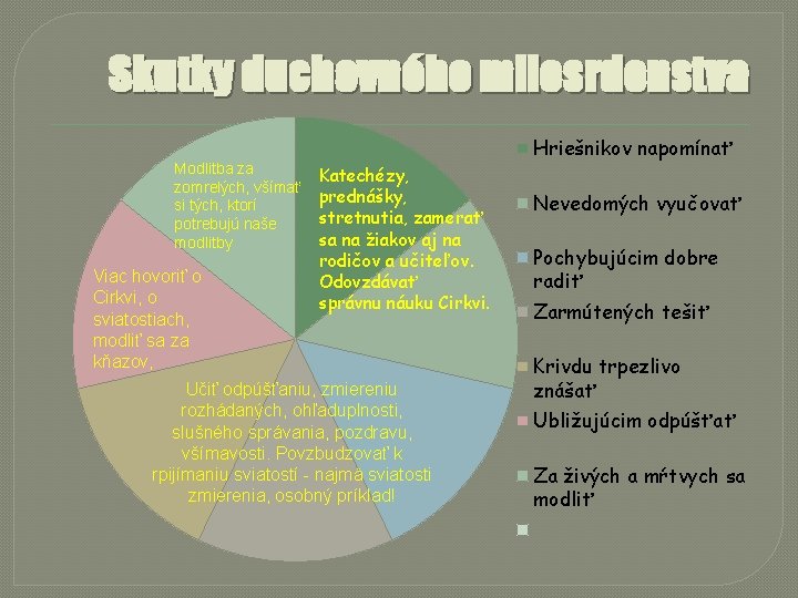 Skutky duchovného milosrdenstva Modlitba za zomrelých, všímať si tých, ktorí potrebujú naše modlitby Viac