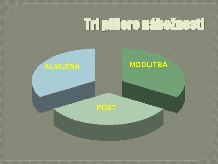 Tri piliere nábožnosti MODLITBA ALMUŽNA PÔST 