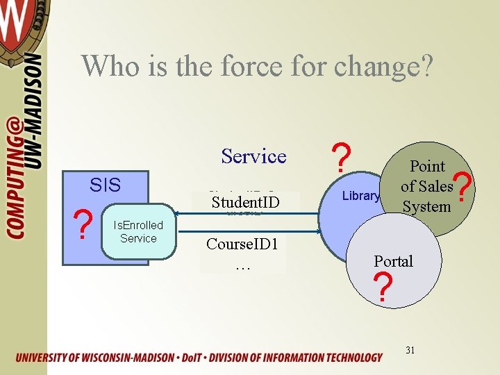 Who is the force for change? Service SIS ? Is. Enrolled Service Student. ID,