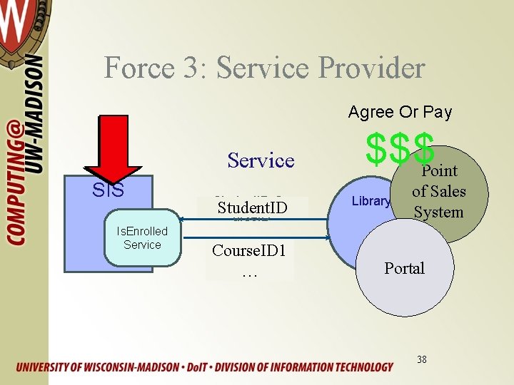 Force 3: Service Provider Agree Or Pay Service SIS Is. Enrolled Service Student. ID,