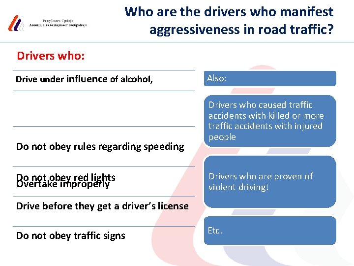 Who are the drivers who manifest aggressiveness in road traffic? Drivers who: Drive under