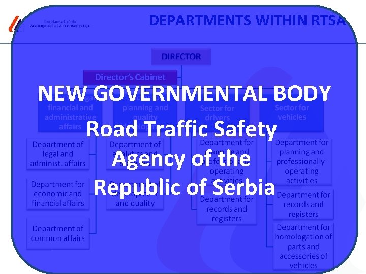 DEPARTMENTS WITHIN RTSA NEW GOVERNMENTAL BODY Road Traffic Safety Agency of the Republic of