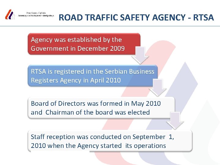 ROAD TRAFFIC SAFETY AGENCY - RTSA Agency was established by the Government in December