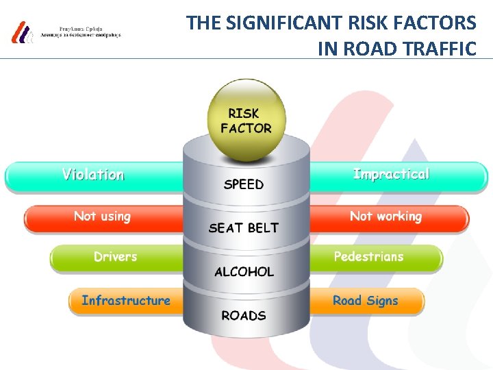 THE SIGNIFICANT RISK FACTORS IN ROAD TRAFFIC 