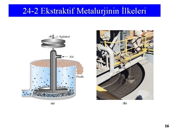 24 -2 Ekstraktif Metalurjinin İlkeleri 16 