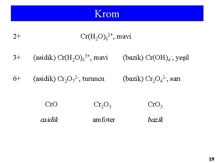 Krom Cr(H 2 O)62+, mavi 2+ 3+ (asidik) Cr(H 2 O)63+, mavi (bazik) Cr(OH)4