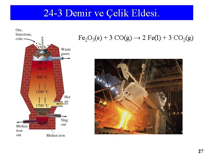 24 -3 Demir ve Çelik Eldesi. Fe 2 O 3(s) + 3 CO(g) →