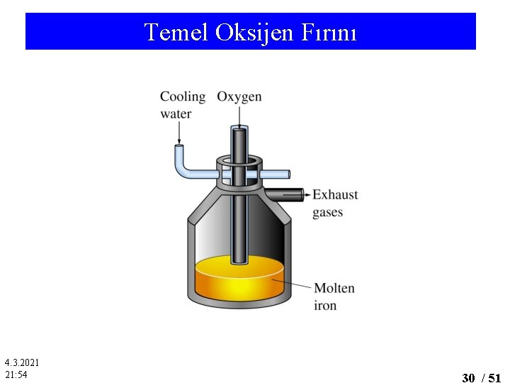 Temel Oksijen Fırını 4. 3. 2021 21: 54 30 / 51 