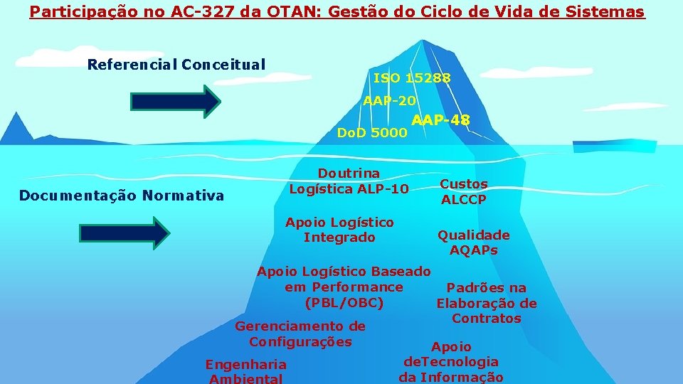 Participação no AC-327 da OTAN: Gestão do Ciclo de Vida de Sistemas Referencial Conceitual