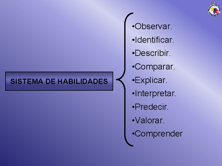  • Observar. • Identificar. • Describir. • Comparar. SISTEMA DE HABILIDADES • Explicar.