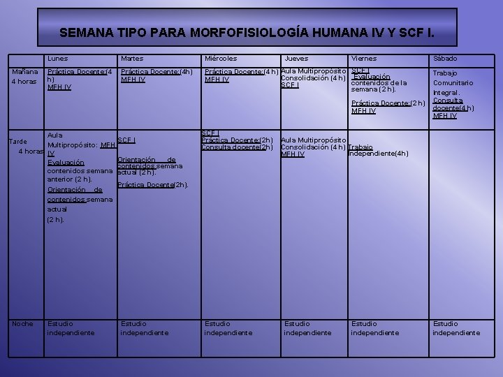 SEMANA TIPO PARA MORFOFISIOLOGÍA HUMANA IV Y SCF I. Mañana 4 horas Lunes Martes