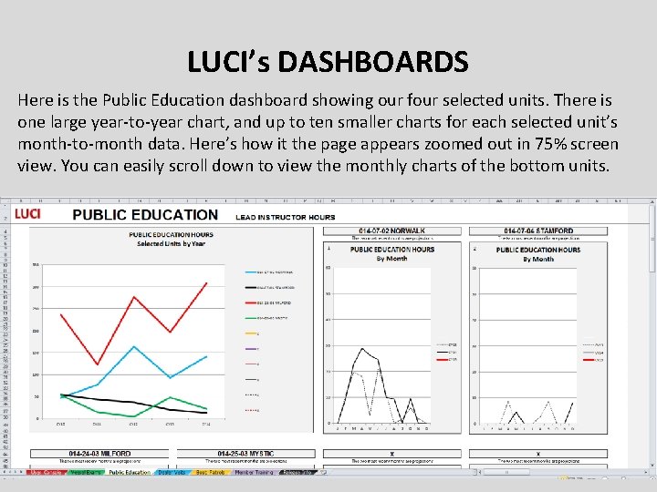 LUCI’s DASHBOARDS Here is the Public Education dashboard showing our four selected units. There