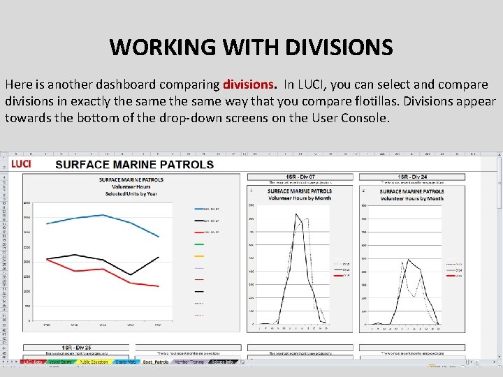 WORKING WITH DIVISIONS Here is another dashboard comparing divisions. In LUCI, you can select