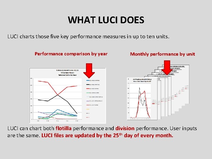 WHAT LUCI DOES LUCI charts those five key performance measures in up to ten