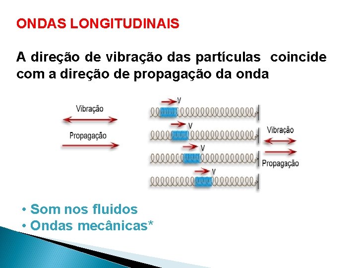 Defina E Dê Exemplos De Ondas Longitudinais