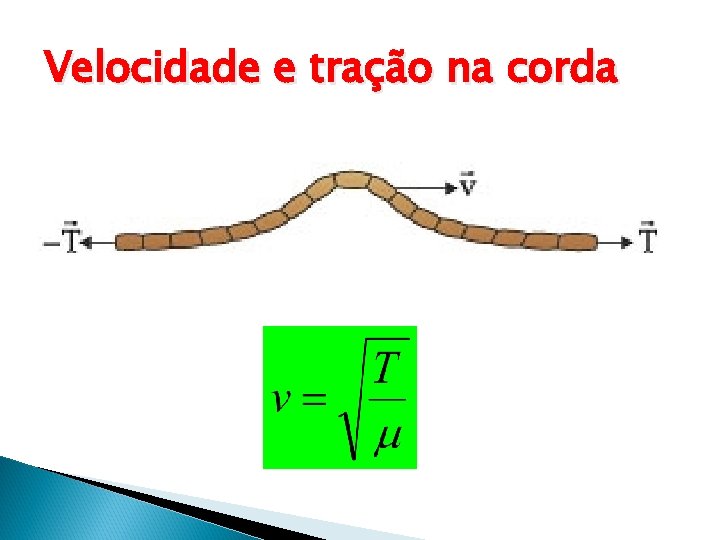 Velocidade e tração na corda Velocidade e tração na corda