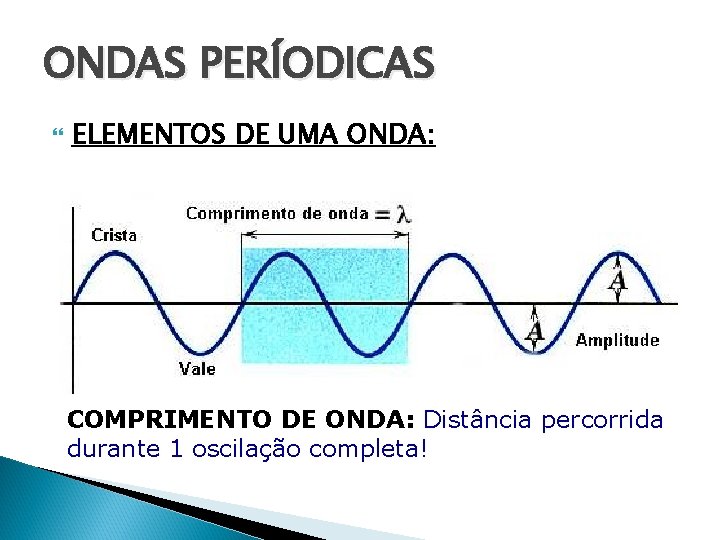 ONDAS PERÍODICAS ELEMENTOS DE UMA ONDA: COMPRIMENTO DE ONDA: Distância percorrida durante 1 oscilação ONDAS PERÍODICAS ELEMENTOS DE UMA ONDA: COMPRIMENTO DE ONDA: Distância percorrida durante 1 oscilação